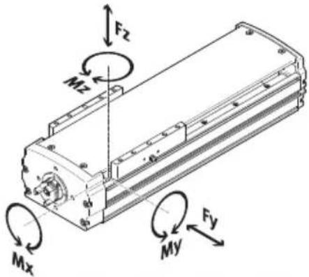 Festo ELGT-BS-160-1000-20P - Caractéristiques techniques, mécaniques - 2