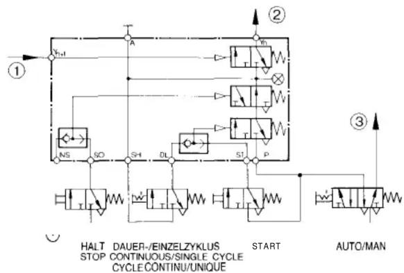 Festo SBA-2N-PK-3 - Exemples de fonctions d'introduction de signaux pour la chaîne séquentielle FESTO - 2