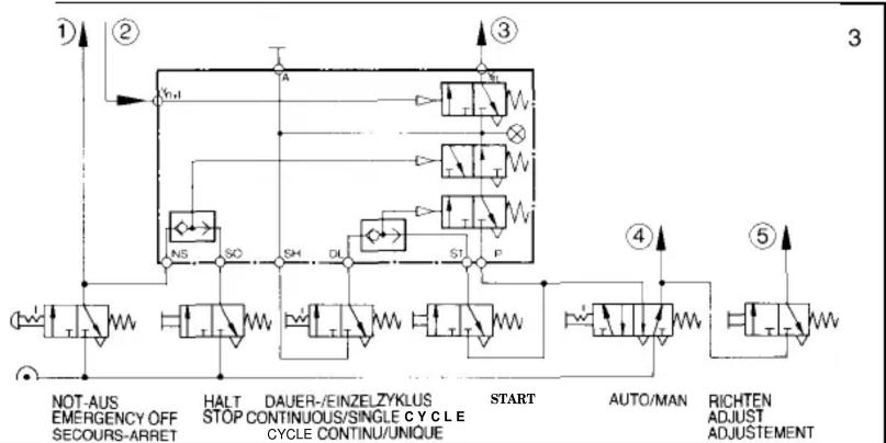 Festo SBA-2N-PK-3 - Exemples de fonctions d'introduction de signaux pour la chaîne séquentielle FESTO - 3
