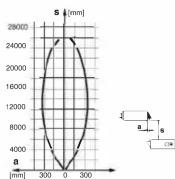 Festo SOEG-E-M18W-NA-S-2L - 1