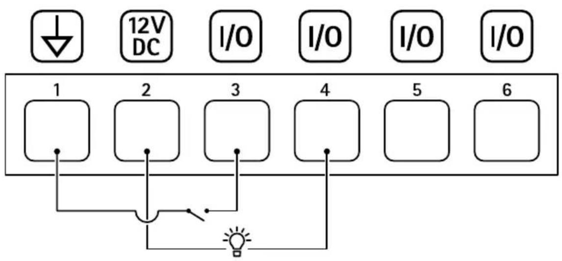 AXIS Q8641-E - E/A-Anschluss - 2