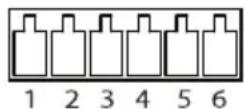 AXIS Q8641-E - Connettorel/O - 1