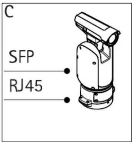AXIS Q8641-E - Installazionedelcollegamentodirete - 3