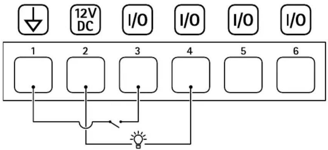 AXIS Q8641-E - Connettorel/O - 2