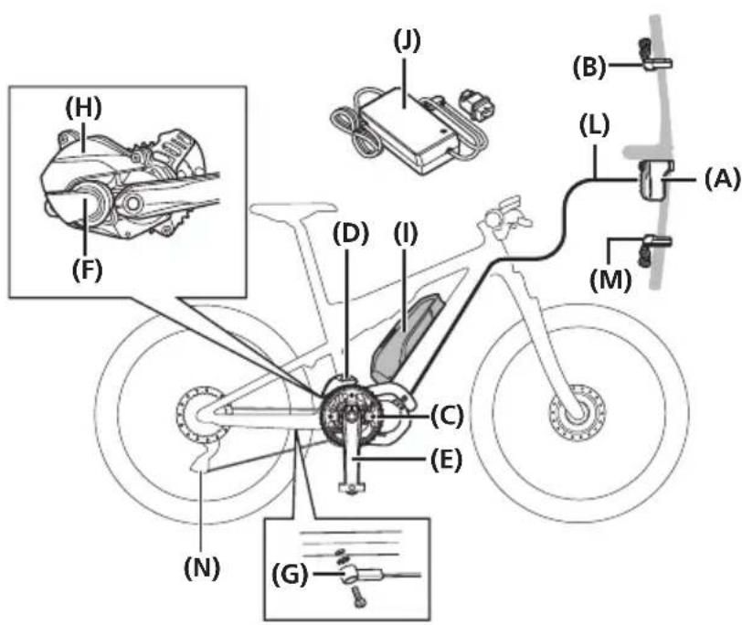 SHIMANO SW-E8000-L - ilisation du vélo - 5