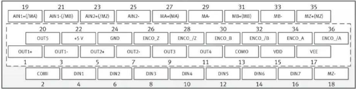 Festo CMMB-AS-07 - Connecteur multifonction (X4) - 2