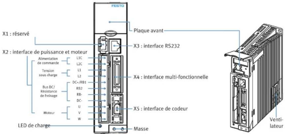 Festo CMMB-AS-07 - Installation électrique - 1