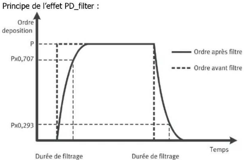 Festo CMMB-AS-07 - Information - 1