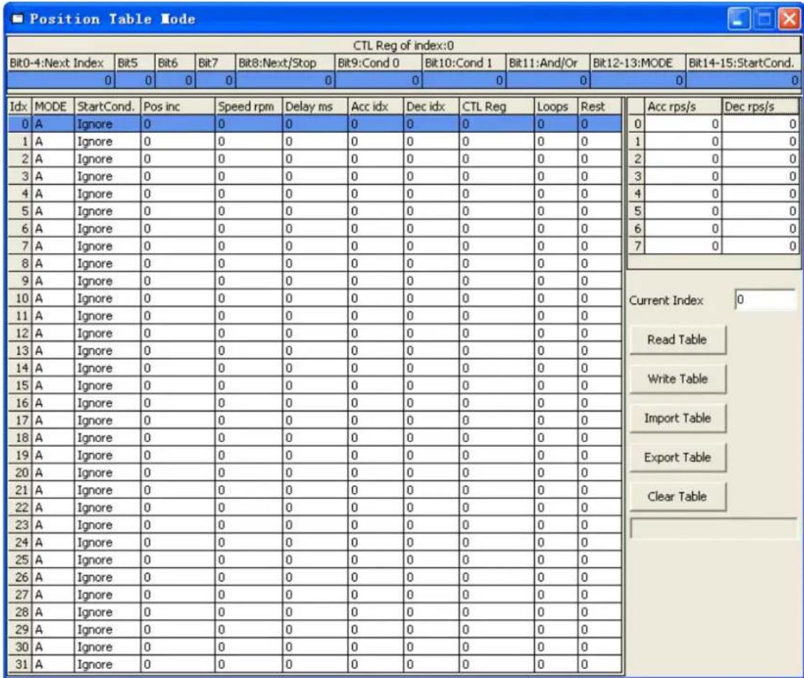 Festo CMMB-AS-07 - Mode tableau de position - 1