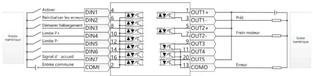 Festo CMMB-AS-07 - Connecteur multifonction (X4) - 4