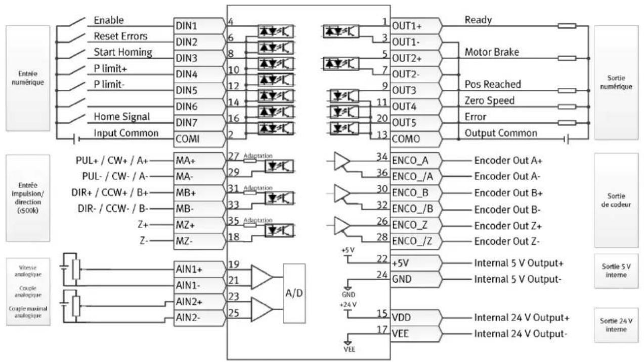 Festo CMMB-AS-07 - Connecteur multifonction (X4) - 3