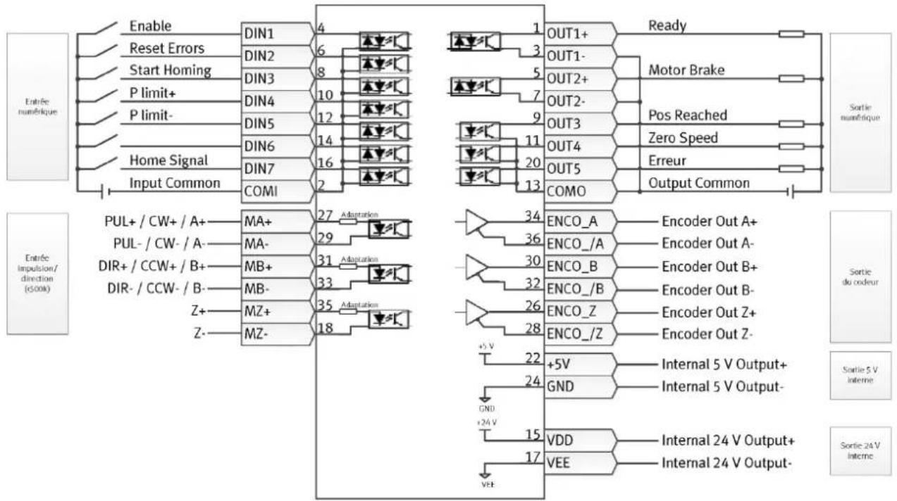 Festo CMMB-AS-07 - Information - 1