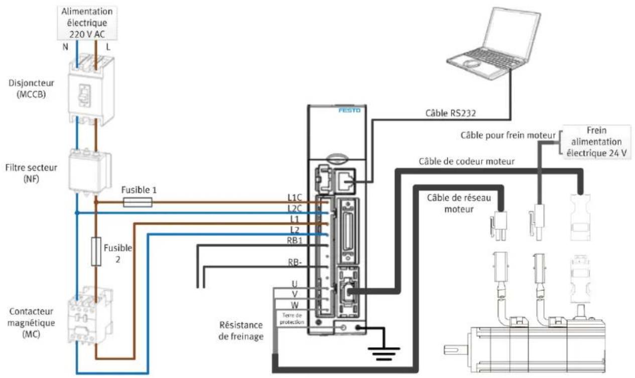 Festo CMMB-AS-07 - Câblage du servosysteme CMMB - 1