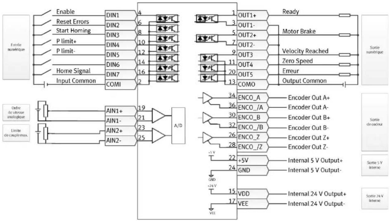 Festo CMMB-AS-07 - Information - 2