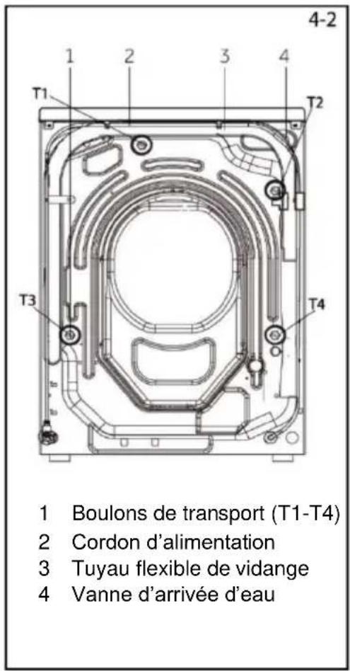 4-2 1 Boulons de transport (T1-T4) 2 Cordon d'alimentation 3 Tuyau flexible de vidange 4 Vanne d'arrivée d'eau