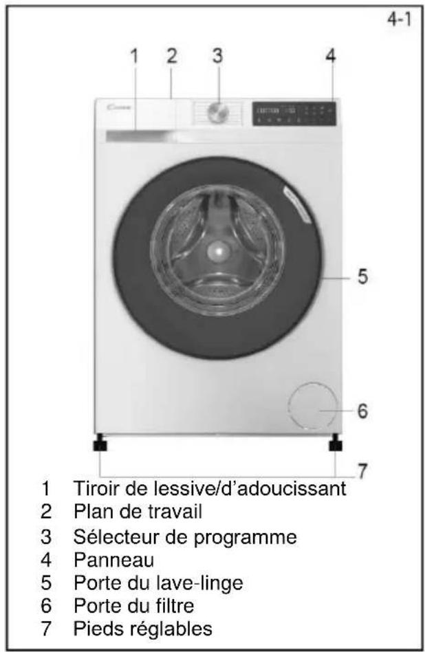 1 Tiroir de lessive/d'adoucissant 2 Plan de travail 3 Sélecteur de programme 4 Panneau 5 Porte du lave-linge 6 Porte du filtre 7 Pieds réglables