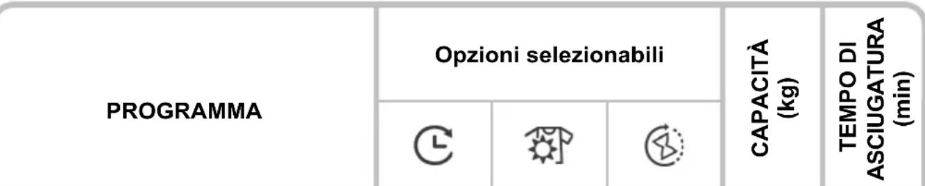 CANDY CSE H8ELE-S - ATTENZIONE - 1