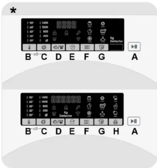 CANDY CSOW4746TWMBK5-S - CONTROLES Y PROGRAMAS - 1