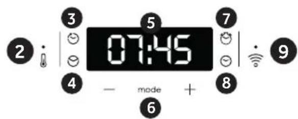 CANDY FMBC P955 E0 - Descrizione del display - 2