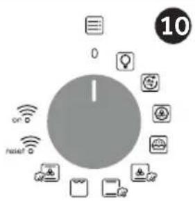 CANDY FMBC P955 E0 - Display description - 3