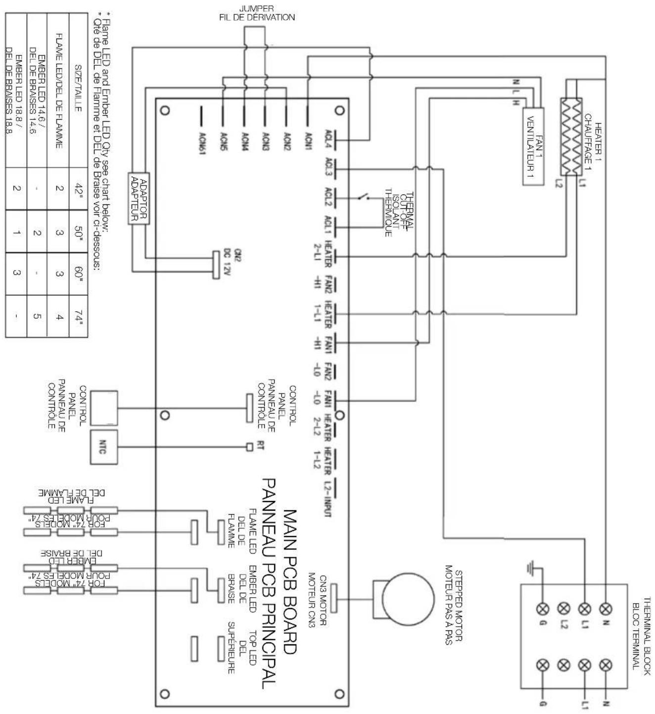 THEBMINAL BLOCK BLOCK TERMINAL STEPPED MOTOR MOTEUR PAS A PAS ON3 MOTOR MOTEUR OS MAIN PGB BOARD PANNEAU PGB PRINCIPAL FOR 74" MODELS POUR MODELS 74" EMBER LED DEL BRAISE FOR 74" MODELS POUR MODELS 74" FLAME LED DEL DE BRASE TOP LED DELE DE FLAMME SUPREURE N1C CONTROL PANEL CONTROLE R1 CONTROL PANEL PANNELY DE CONTROLE ON2 ADAPTER ADAPTER ON61 ON5 ON4 ON3 ON2 ON1 ON0 ON1 ON0A ON0AINT ISOLAIN OUT-OFI THEBMINONE THERP-MAT OUT-OFI THEBMINONE ON1 H HEATER 1 CHAVUFACE 1 VALUATEUR 1 FAUN 1 VAULATEUR 1 CALE DE DEL DE FLAMME ET DEL de Braise vor ci-dessous: Flame LED and Finger LED OY see chart below: Size/TAILIE: 42" 50" 60" 74" FlAME LED/DEL DE FLAMME: 2 3 4 DEL DE BRAXIES 14.6: - 5 1 3 - 2 2 3 3 3 3 3 3 3 3 3 3 3 3 3 3 3 3 3 3 3 3 3 3 3 3 3 3 3 3 3 3 3 3 3 3 3 3 3 3 3 3 3 3 3 3 3 3 3 3 3 3 2" FAME LED and Finger LED OY see chart below: CALE DE DEL DE FLAMME ET DEL de Braise vor ci-dessous: SIZE/TAILIE: 42" 50" 60" 74" FLIM DE DERIVATION