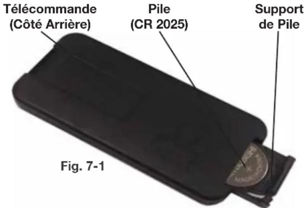 Télécommande (Côté Arrière) Pile (CR 2025) Support de Pile Fig. 7-1