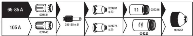 GYS Cutter 105 CT - CHOIX DES CONSOMMABLES - 3