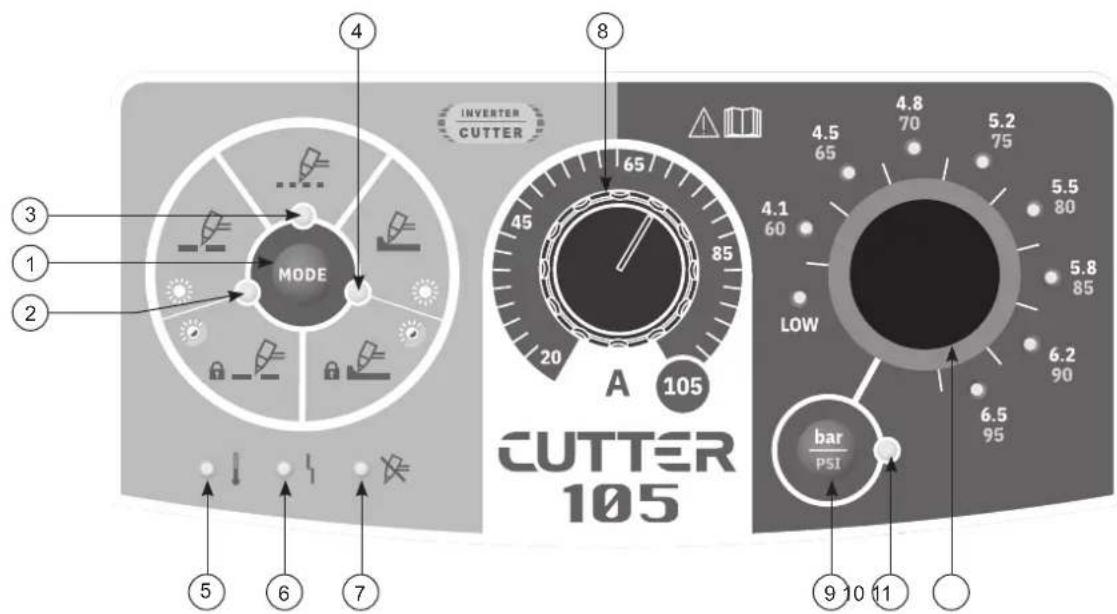 GYS Cutter 105 CT - ALLGEMEINER HINWEIS - 14