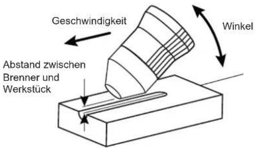 GYS Cutter 105 CT - ALLGEMEINER HINWEIS - 4