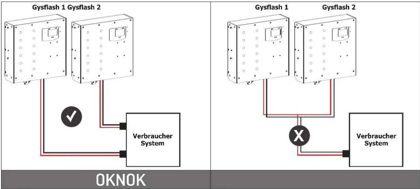 GYS Gysflash 158.12 CNT FV - Vorsichtsmaßnahmen : - 1