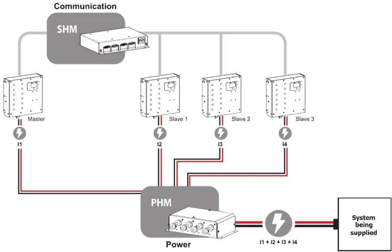 GYS Gysflash 158.12 CNT FV - - Method n°2 : With parallelisation modules (PHM + SHM) → Multi-charger Mode - 1