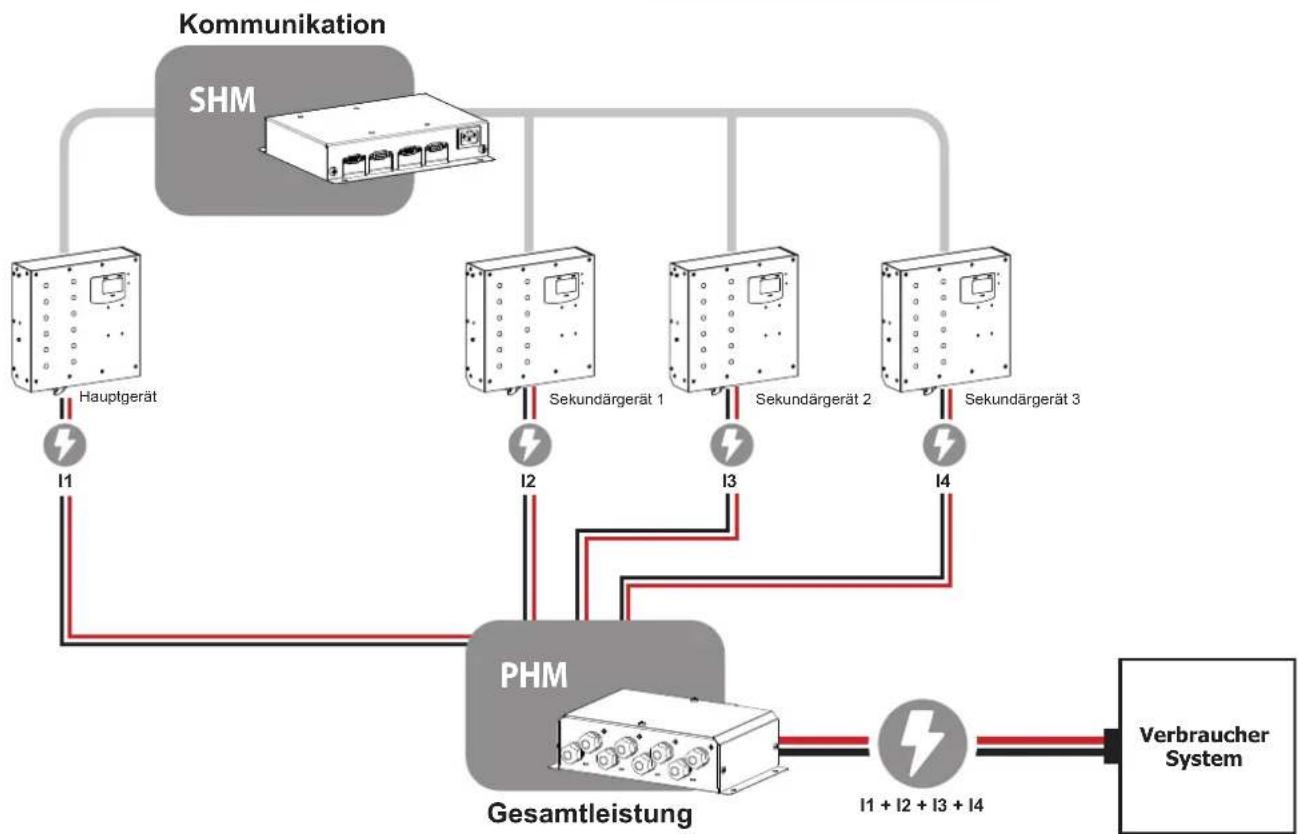 GYS Gysflash 158.12 CNT FV - - Methode Nr. 2: Mit Parallelisierungsmodulen (PHM + SHM) → Multiladegerät-Modus - 1