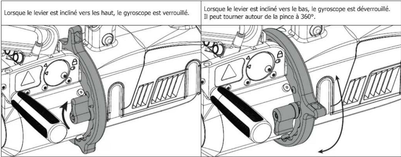 GYS BMW C7502654 - VERROUILLAGE/DÉVERROUILLAGE DU GYROSCOPE - 1
