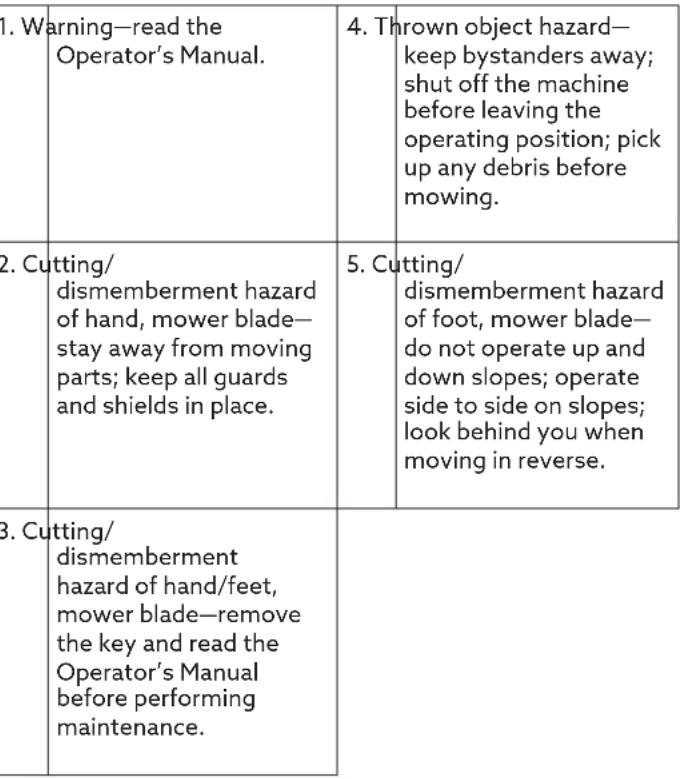 Hayter Hawk 43 - Safety and Instructional Decals - 8