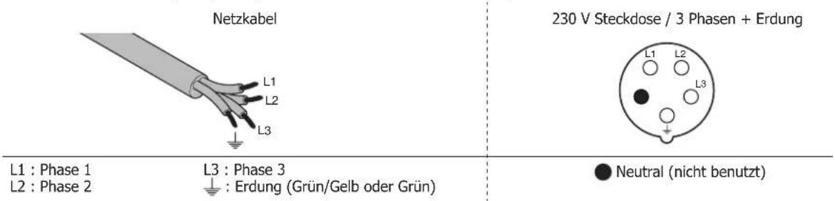 GYS BMW C7502655 - - Empfohlen auf der Netzleitung: - 1