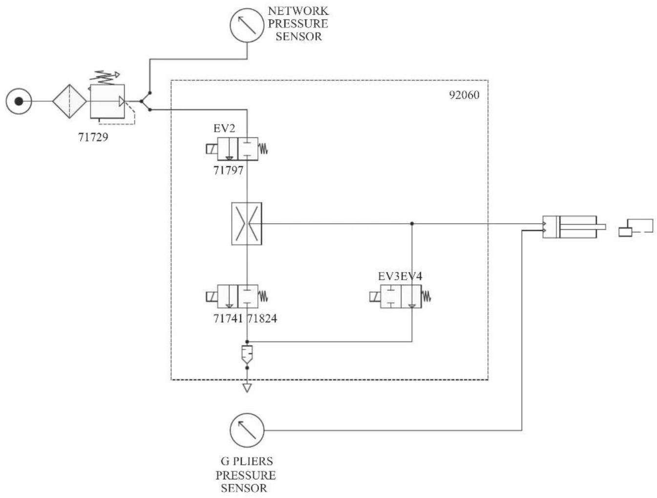 GYS BMW C7502655 - SCHEMA PNEUMATIQUE / PNEUMATIC SCHEMATICS / PNEUMATISCHER SCHALTPLAN / ESQUEMA NEUMÁTICO - 1