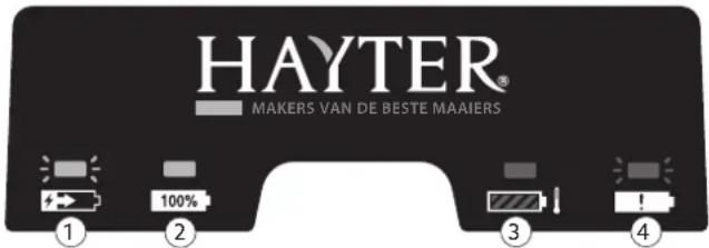 Hayter Hawk 36 - Veiligheids- en instructiestickers - 8