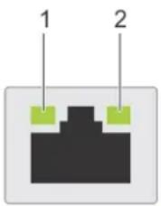 DELL PowerEdge T160 - Codes des voyants de la carte NIC - 1