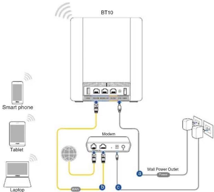 ASUS ZenWiFi BT10 - Pour configurer votre routeur via une connexion WiFi : - 1