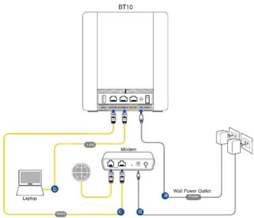 ASUS ZenWiFi BT10 - Connexion filaire - 1