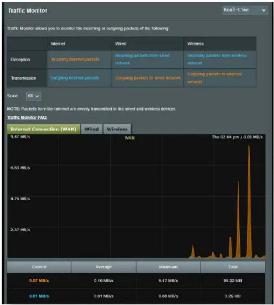 ASUS ZenWiFi BT10 - Traffic Analyzer (Dispositif d'analyse du trafic) - 1