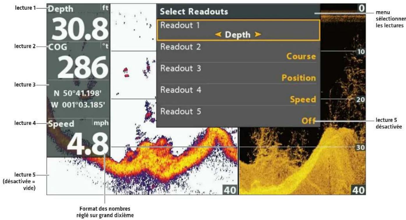lecture 1 Depth ft 30.8 COG °t lecture 2 286 N 50°41.198' W 001°03.185' lecture 3 Speed mph 4.8 lecture 4 (désactivée = vide) Select Readouts Readout 1 Depth > Readout 2 Course Readout 3 Position Readout 4 Speed Readout 5 Off select 5 désactivée format des nombres réglé sur grand dixième 0 menu sélectionner les lectures 10 20 30 40