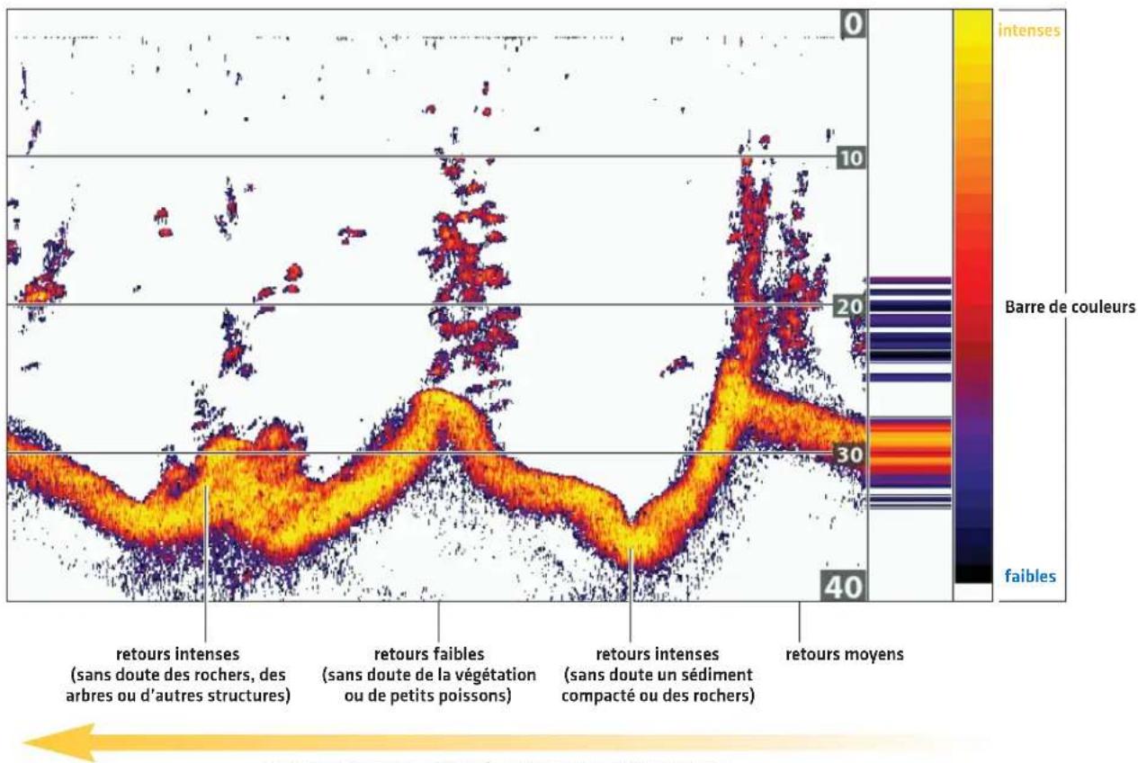 HUMMINBIRD HELIX 10 MSI+ GPS G4N - PRÉSENTATION DES VUES DE SONAR - 1