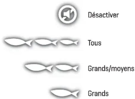 Désactiver Tous Grands/moyens Grands