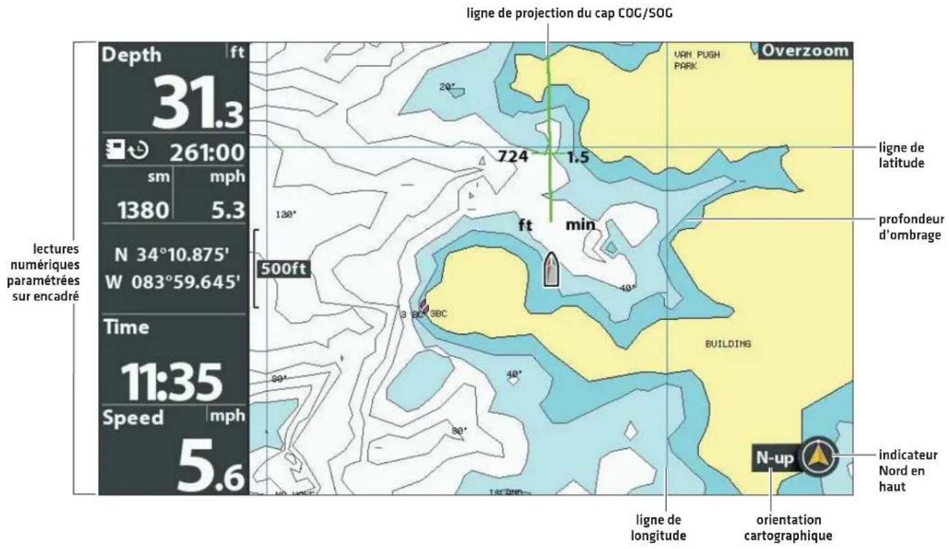 ligne de projection du cap COG/SOG Overzoom Depth ft 31.3 261:00 sm mph 1380 5.3 N 34°10.875' W 083°59.645' Time 11:35 Speed mph 5.6 lectures numériques paramétrées sur encadré LN HOSP 20° 724 1.5 ft min 500ft 3 BC 3BC 40° BUILDING LINE de longitude orientation cartographique ligne de latitude profondeur d'ombrage N-up indicateur Nord en haut