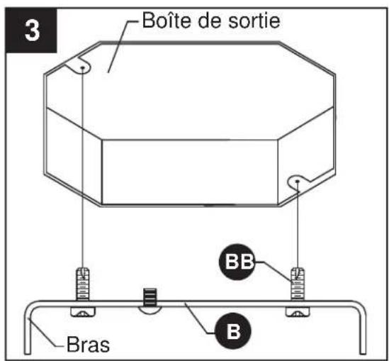 3 Boîte de sortie BB Bras B