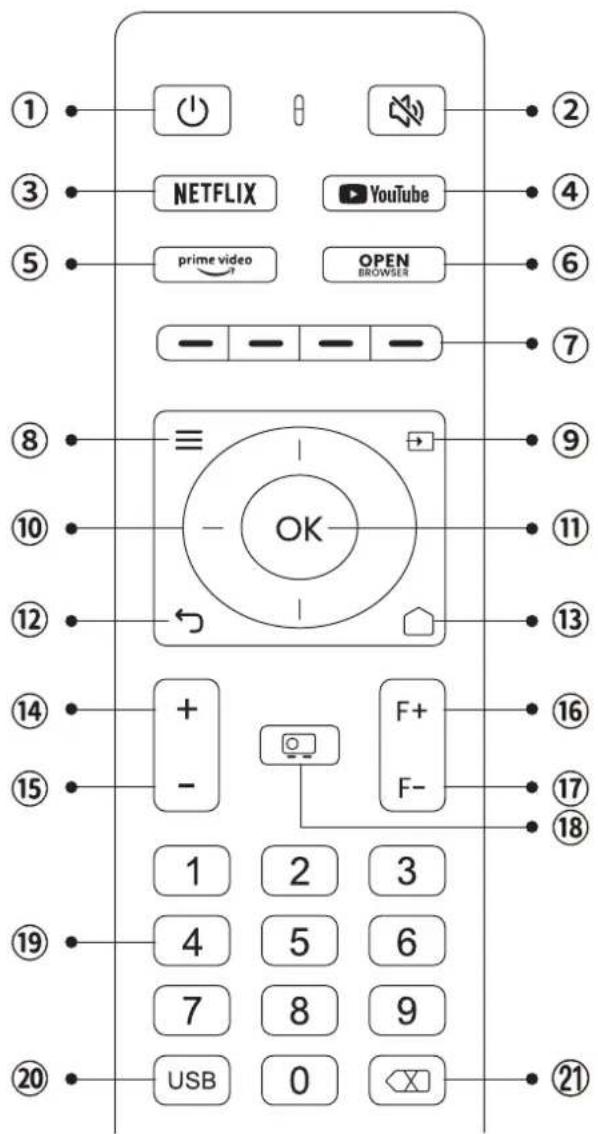 Yaber U12 - Fernbedienung Strukturdiagramm - 1