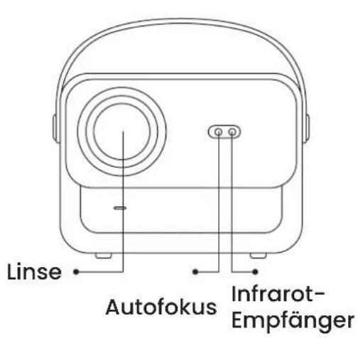 Yaber U12 - Projektor Strukturdiagramm - 1