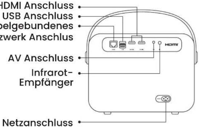 Yaber U12 - Projektor Strukturdiagramm - 2