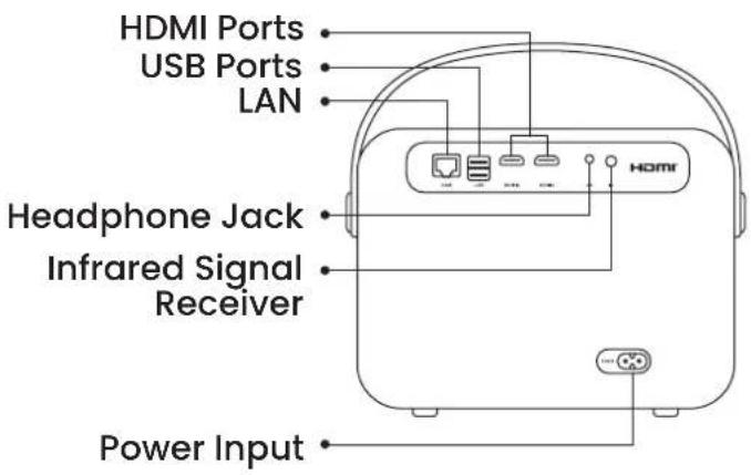 Yaber U12 - Projector Overview - 2